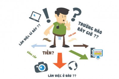 Hướng nghiệp - Định hướng tương lai