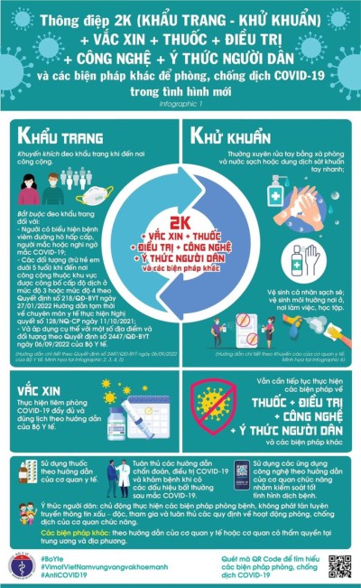 Thông điệp 2K (Khẩu trang + Khử khuẩn)