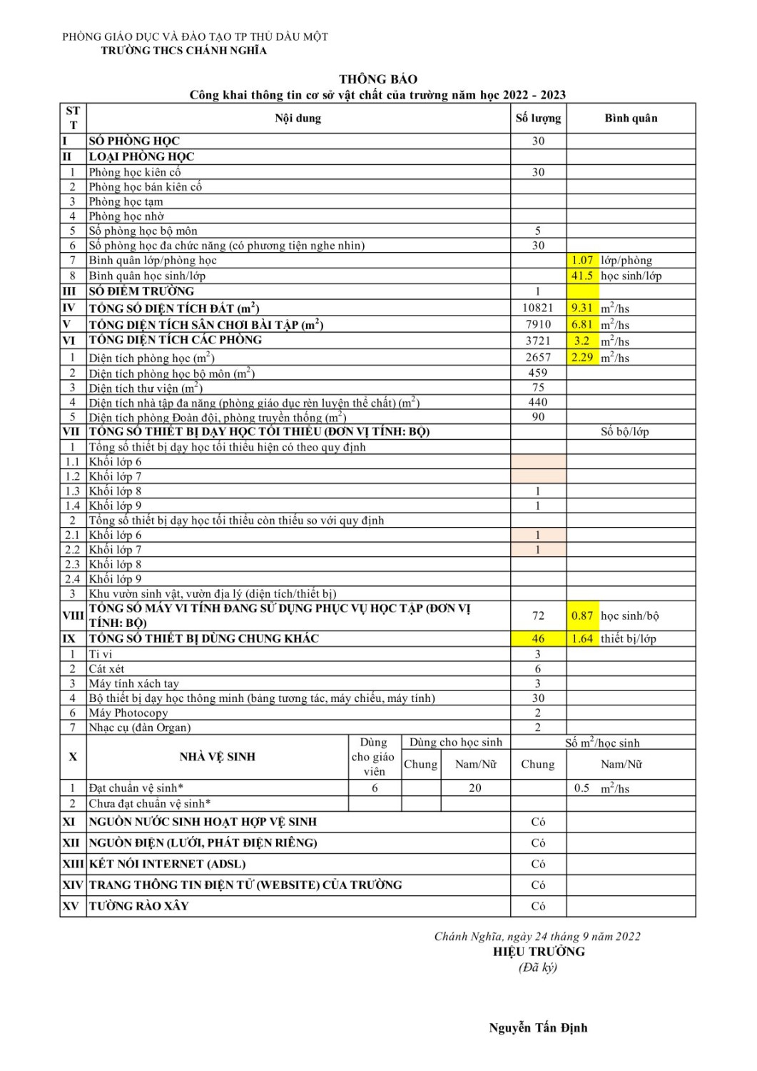 Bieu mau 11 CONG KHAI CSVC 2022 2023 Bieu mau 11