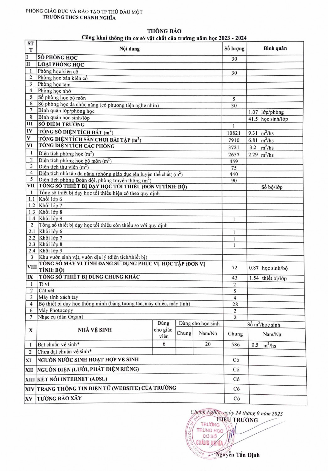 Bieu mau 11 CONG KHAI CSVC 2023 2024