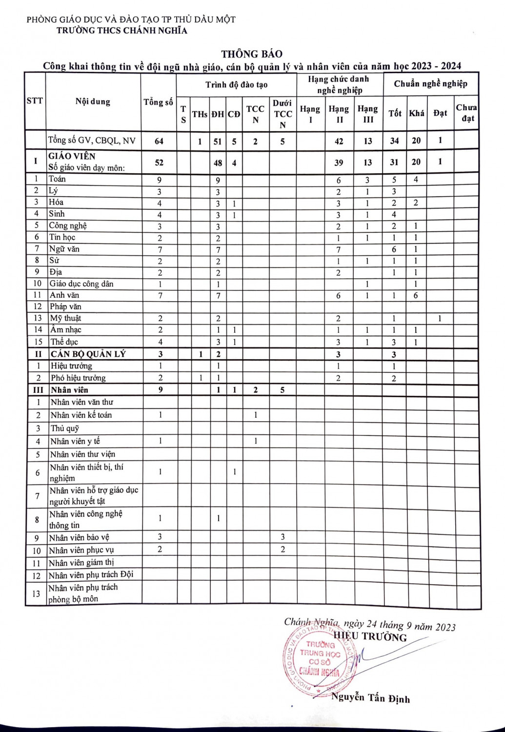 Bieu mau 12 CONG KHAI DOI NGU NHA GIAO CBQL 2023 2024